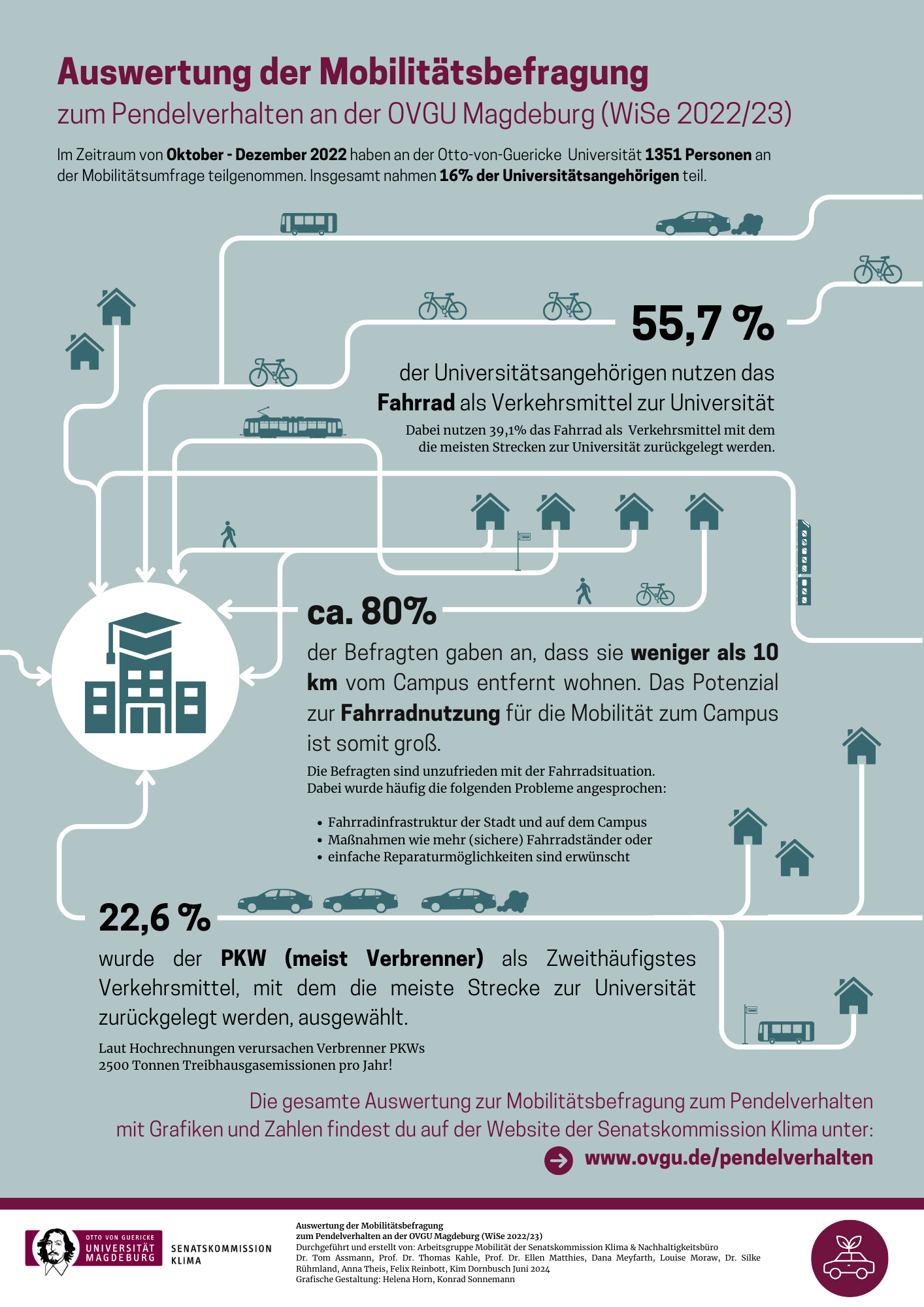 Auswertung Mobilitätsumfrage