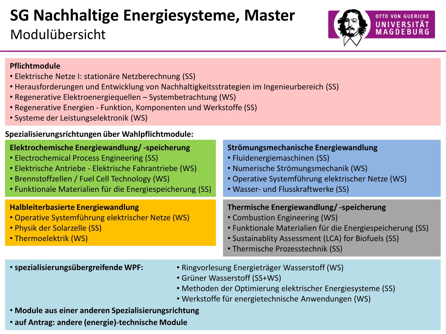 Struktur Nachhaltige Energiesysteme